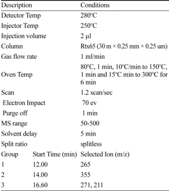 Table 2. The spraying characteristics between Speed sprayer and power sprayer