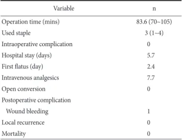 Table 2. Pathologic data