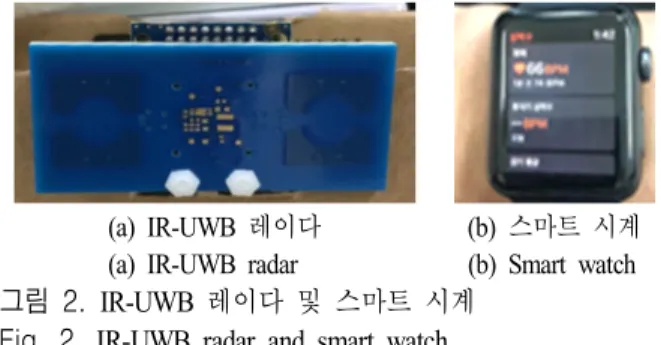 Fig.  2.  IR-UWB  radar  and  smart  watch.
