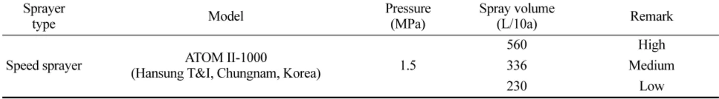Table 1. Sprayer and spray volumes used at the study Sprayer