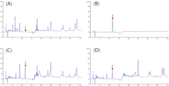 Fig. 4. Representative chromatograms of fluopicolide at control sample (A), 0.5 mg/L standard solution (B), recovery at 0.2 mg/L (C) and 0 day sample after treatment on red pepper (D).