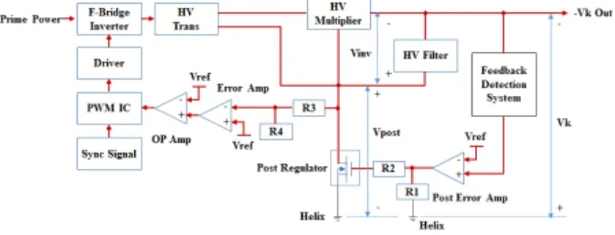 그림  2.  고전압 생성부 회로 계통도 Fig. 2.  Feedback  circuit  shematic  of  HVPS.