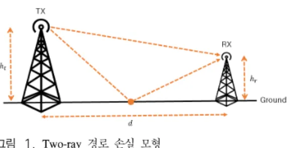 그림 2. Chirp  Spread  Spectrum에  사용되는  Chirp  신호의  예[10]
