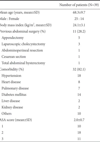 Table 1. Characteristics of patients