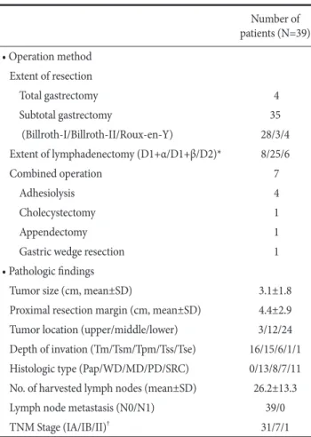 Table 2. Operation method and pathologic fi ndings