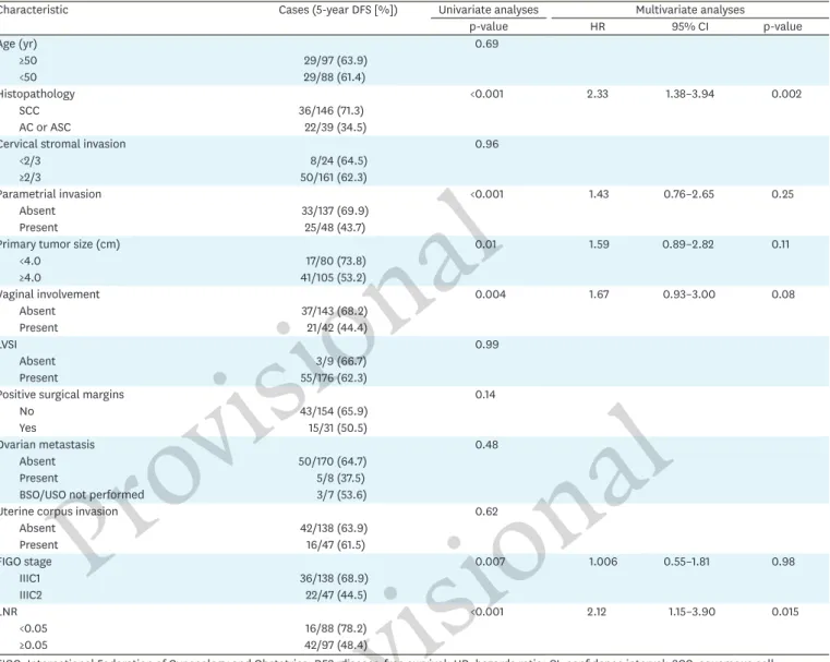 Table 2. Univariate and multivariate analyses of 185 women with 2018 FIGO stage IIIC cervical cancer with regard to DFS