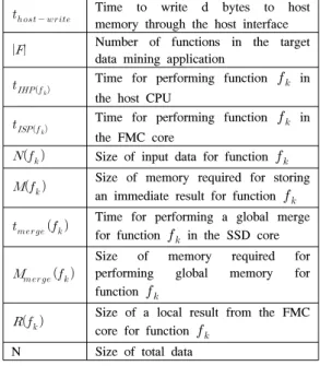 표 1. 수행비용 모델을 위한 기호 Table 1.  Notation