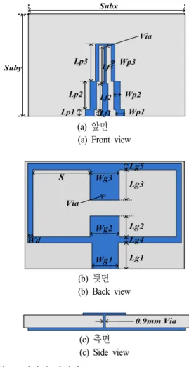 Fig.  1.  Geometry  of  proposed  antenna.