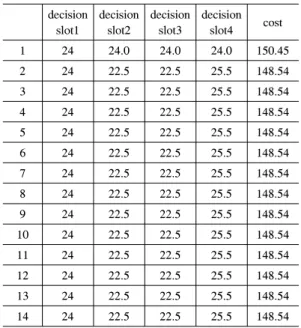 Table  4.  An  example  of  improving  a  service  control  sequence  with  the  simulated  annealing  method