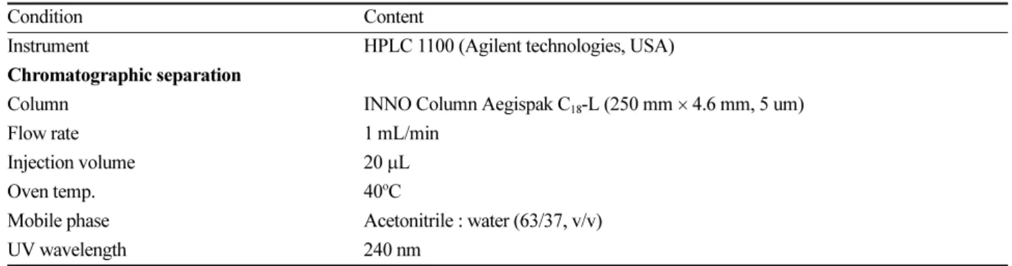 Fig. 3. Calibration curve of fenoxasulfone in the concentration range of 0.1 µg/mL to 50 µg/mL.