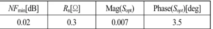 Table  1.  The  maximum  standard  deviation  of  the  measure- measure-ment  results  for  repeated  measuremeasure-ment.