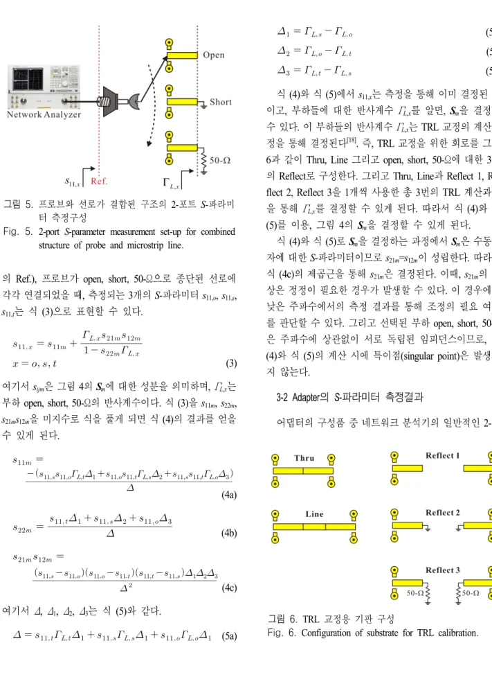 Fig.  5.  2-port  S-parameter  measurement  set-up  for  combined  structure  of  probe  and  microstrip  line.