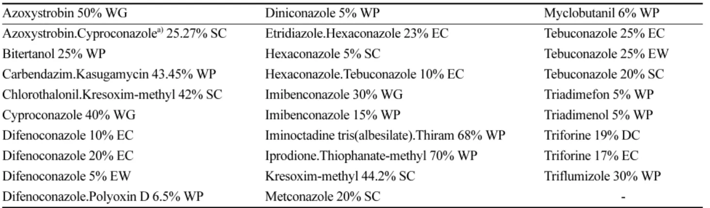 Table 1. List of fungicides to be evaluated on lawn (29 items)