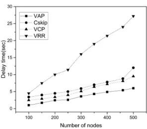 그림 13. 주소 표현에 사용된 비트 수에 대한 평균 Fig. 13. The  average  for  the  number  of  bits  used  to  represent  address