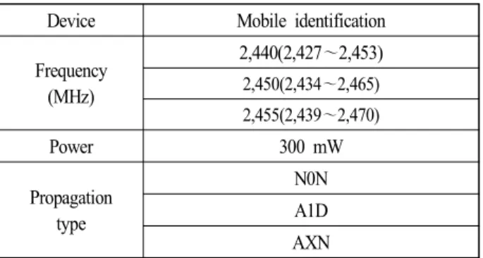 Table  1.  The  Korean  local  regulation  for  specific  low  power  radio  equipment  for  mobile  identification.
