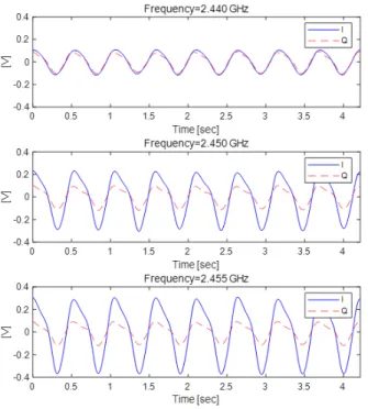 Fig.  9.  The  relationship  between  ∆   and  ∆ .