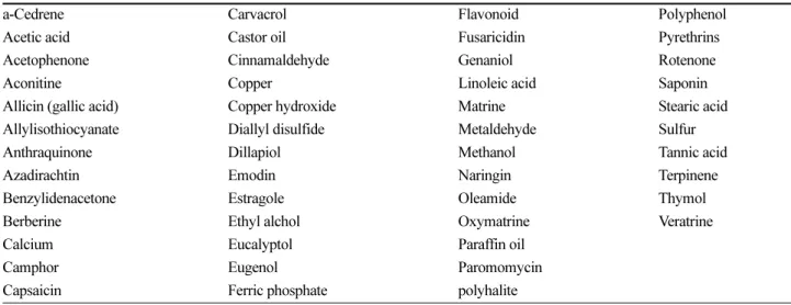 Table 2. Acute toxicity categories of active ingredients of organic agricultural materials Exposure route (mg/kg) Toxicity categories 1 2 3 4 5  Oral ≤5 >5  -  ≤50 >50 - ≤300 >300 - ≤2000 >2000 - ≤5000 Dermal ≤50 >50 - ≤200 >200 - ≤1000 &