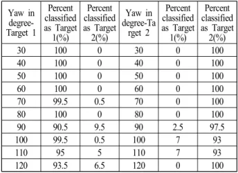 Fig.  5.  Comparison  of  input  FS  and  reference  FS  for  each  target.