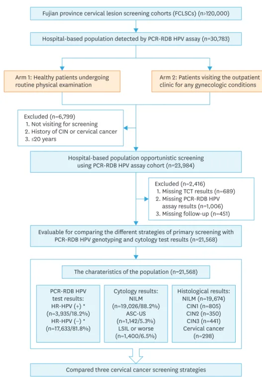 Fig. 1. Flowchart of inclusion and exclusion criteria of the study population. 
