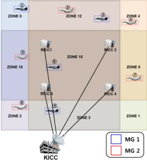 그림 5의 Zone  기반 네트워크에 분포되어있는 노 드들을 데이터베이스에 저장하게 된다면 표 2와 같은 