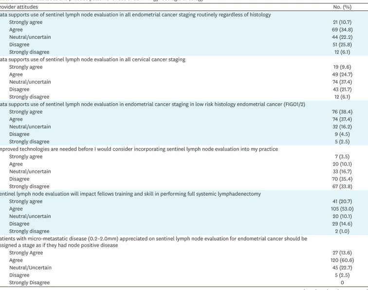 Table 5. Provider attitudes and practice patterns for use of SLNM in gynecologic oncology