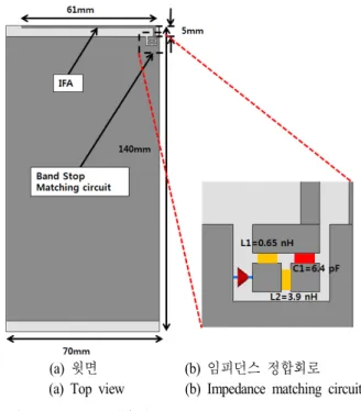 Fig.  1.  IFA  with  BSMC.