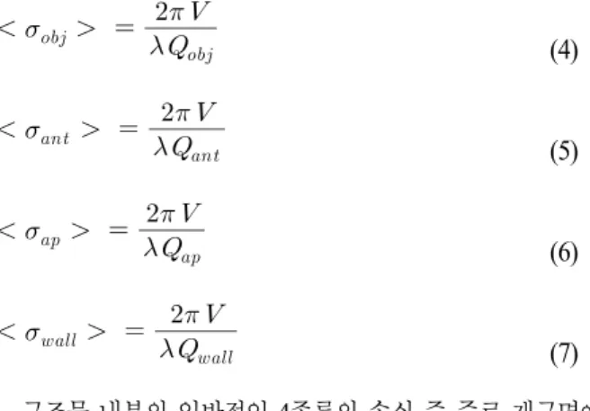 Fig.  1.  Electromagnetic  interference  mechanism  and  inter- inter-face  modeling  of  the  conventional  PWB  method.