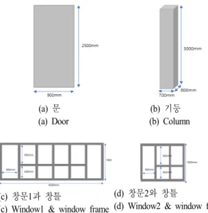 Fig.  5.  Targetted  large  structure  and  wave  propagation  cha- cha-racteristic.