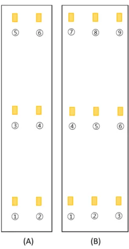 Fig. 3. Diagrams of an installation of sticky traps and data loggers in the smart farm