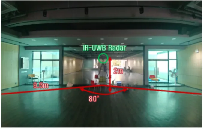 Fig.  6.  Place  of  experiment  1(open  indoor  space).