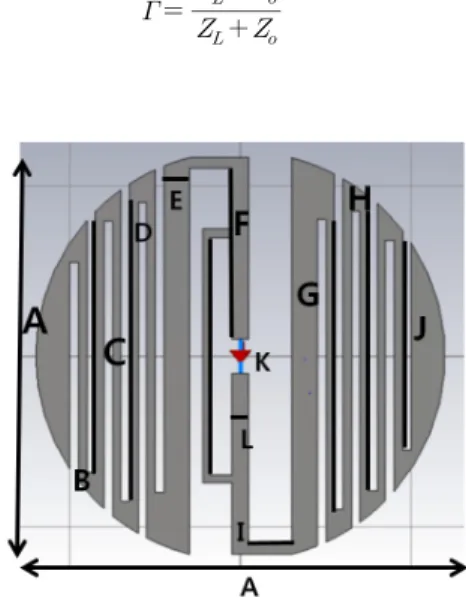 그림 2. 설계된 UHF  RFID  tag  파라미터   Fig. 2. Parameters  of  designed  UHF  RFID  tag
