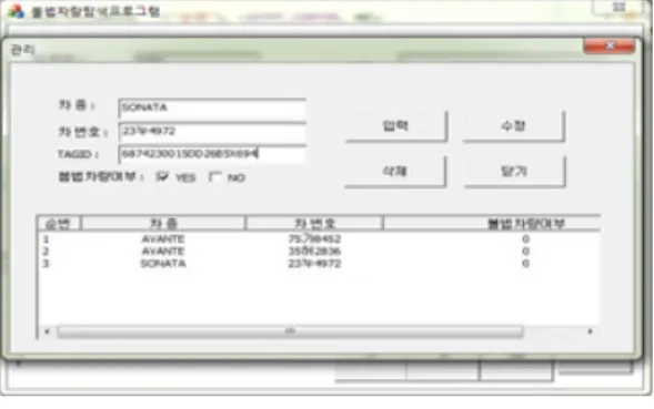 그림 5. 인식거리 패턴 Fig. 5. Reading  range  pattern