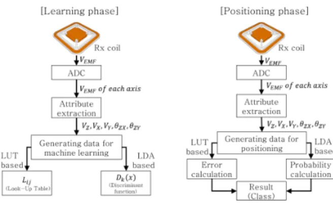 Fig.  7.  Experimental  environment.