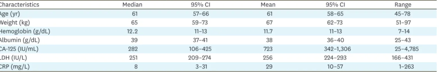 Table 1. Patient characteristics
