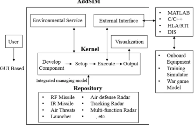 Fig.  1.  Simplified  operation  concept  of  AddSIM.