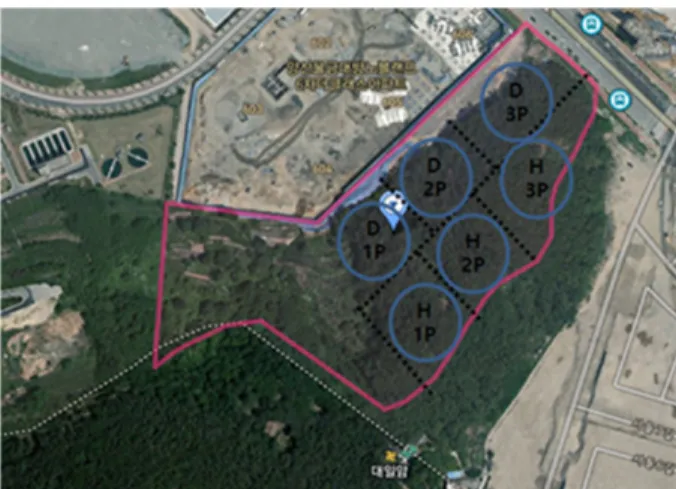Fig. 1. Experimental site and design of treatment plot in Yangsan, Gyeongsangnamdo.