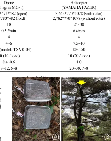 Fig. 3. Test insect cage for insecticidal efficacy (A) and installation on a Japanese black pine tree (B) in experimental forest.