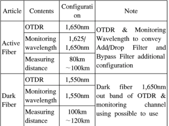 Fig. 2. Smart  Phone  Application  MMI
