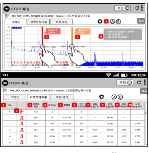 그림 8. Smart  Phone  스마트 폰 OTDR  측정 [9]