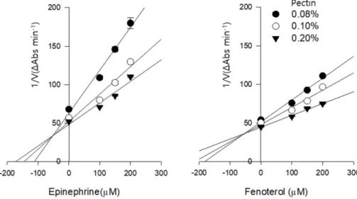 Fig. 1. Key structure of the PME inhibition tested aryl ethanamines.