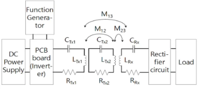 Fig.  6.  Measurement  system  and  circuit.
