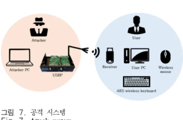 그림 4. HEADER  영역 의미 Fig. 4. The  meaning  of  HEADER