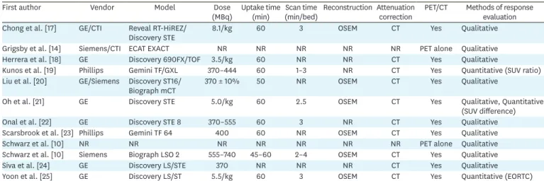 Fig. 2 presents risk of bias assessment using the QUIPS tool. Two different study cohorts  in Schwarz et al