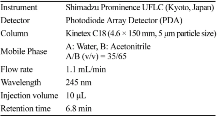 Table 3. HPLC operation condition for the analysis of pyridaben in squash