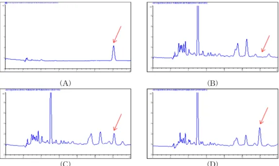 Fig. 6. HPLC chromatogram of pyridaben in squash extract. (A; standard 5.0 ng, B; control, C; recovery fortified at 0.1 mg/kg, D;