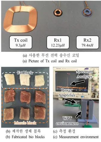 Fig.  3.  Experimental  environment.