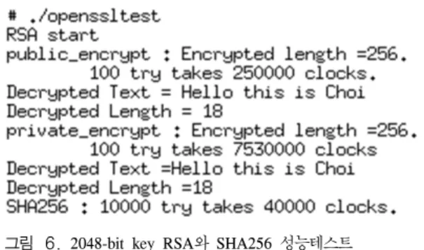그림 4. 영상파일 해시 순서 Fig. 4. File  Hash  Sequence