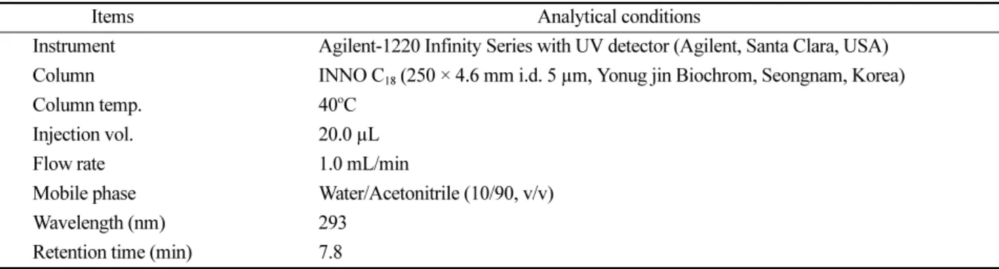 Table 2. HPLC conditions for the analysis of cyflufenamid in oriental melon