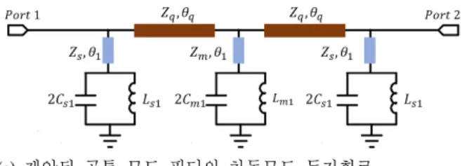 Fig.  2.  The  equivalent  circuit  in  differential  mode.