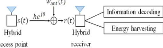 그림 1. 동시 무선 정보 및 전력 전송 시스템 모델 Fig. 1. A  SWIPT  system  model